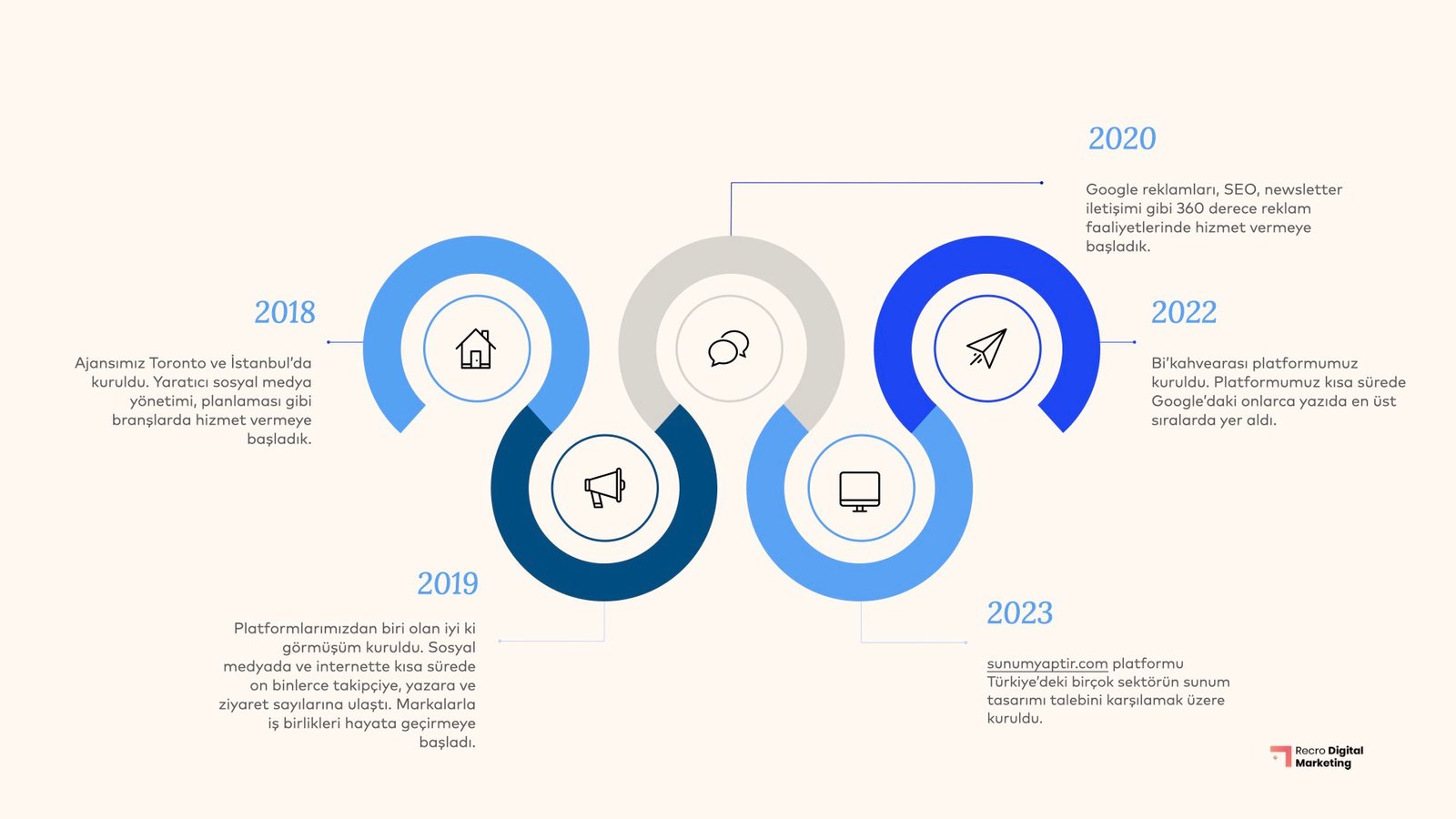 VAKA - SUNUM-Recro Digital Marketing .007