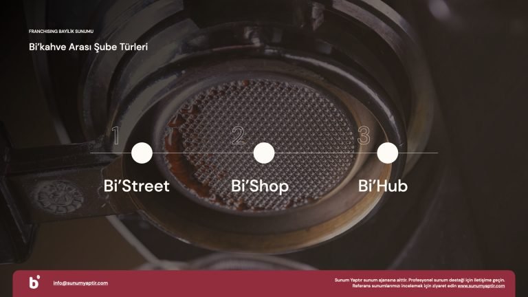 Franchise Bayilik Sunumu Örneği, Keynote-Kapak, Sunum Ajansı, Özellikler 2