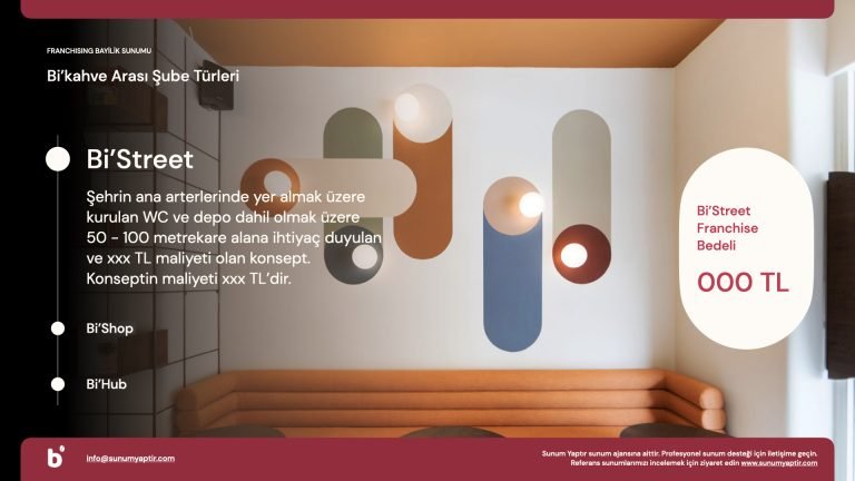 Franchise Bayilik Sunumu Örneği, Keynote-Kapak, Sunum Ajansı, Özellikler 3