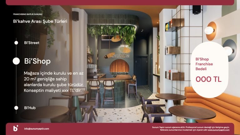 Franchise Bayilik Sunumu Örneği, Keynote-Kapak, Sunum Ajansı, Özellikler 4