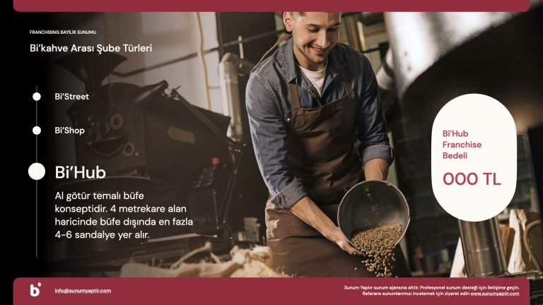 Franchise Bayilik Sunumu Örneği, Keynote-Kapak, Sunum Ajansı, Özellikler 5