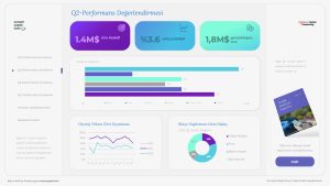 Şirket Faaliyet Dashboard Sunumu Powerpoint Keynote Sunum Ajansı