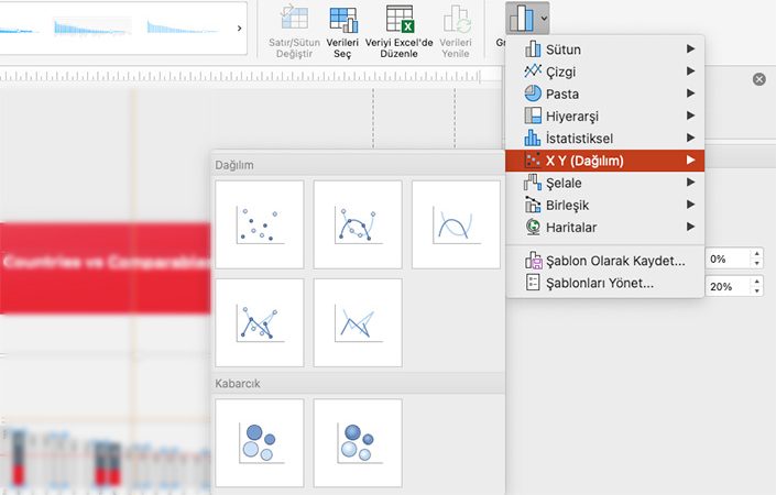 kurumsal yatırımcı sunumu veri görselleştirme powerpoint grafik türleri