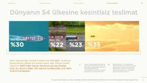 Lojistik Sektörü Firma PowerPoint Tanıtım Sunumu, Sunum Ajansı Açılış