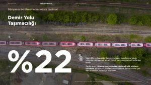 Lojistik Sektörü Firma PowerPoint Tanıtım Sunumu, Sunum Ajansı